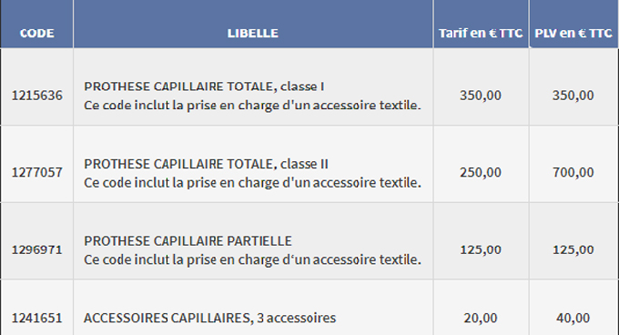 la-prise-en-charge-par-lassurance-maladie